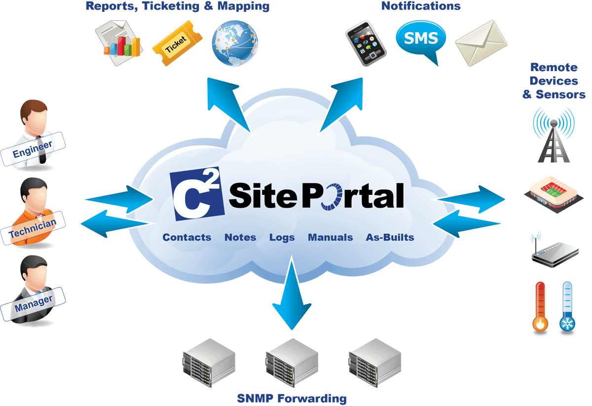 SitePortal
