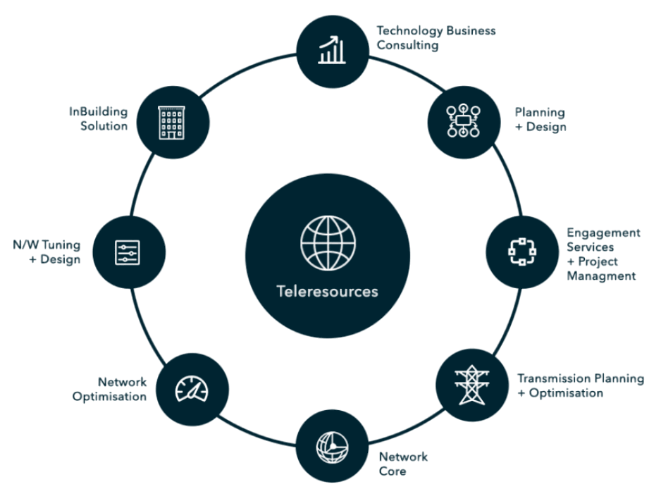 Engineering Services | TeleResources Engineering