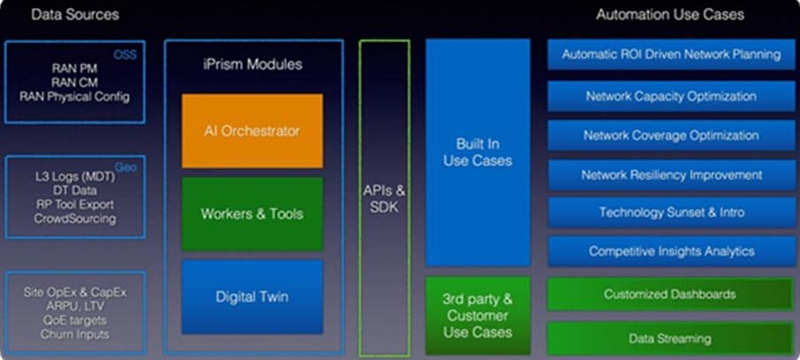 iPrism | TeleResources Engineering
